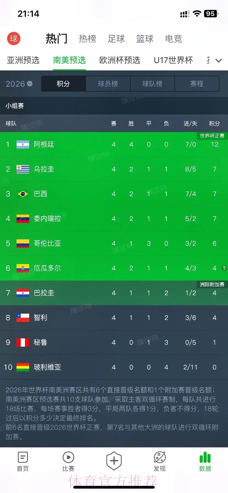 2026美加墨世界杯积分榜哪个平台好 2026美加墨世界杯积分榜哪个平台好