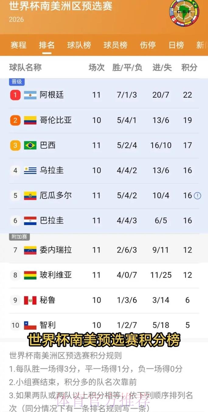 2026美加墨世界杯积分榜哪里看