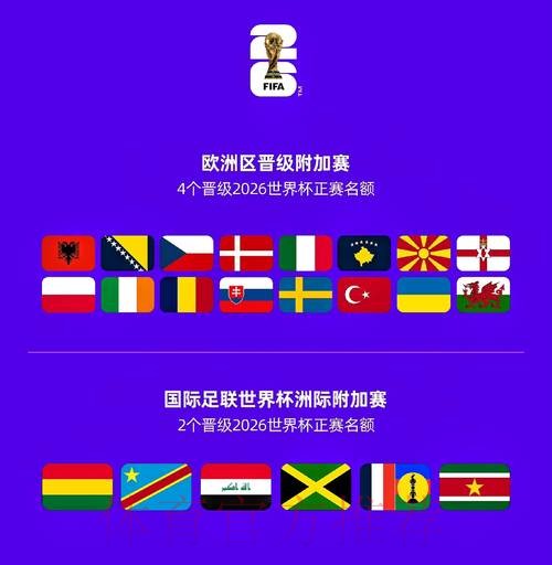 世界杯参赛球队最新