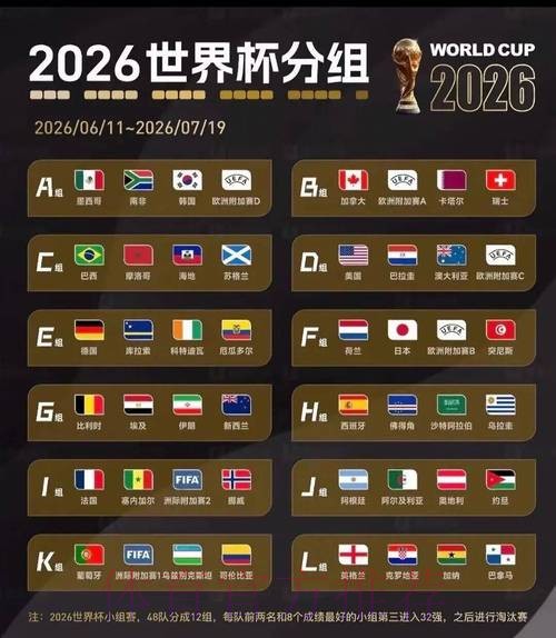 2026美加墨世界杯直播更新